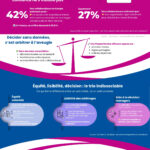 Infographie People Review : 3 leviers pour des décisions RH assumées