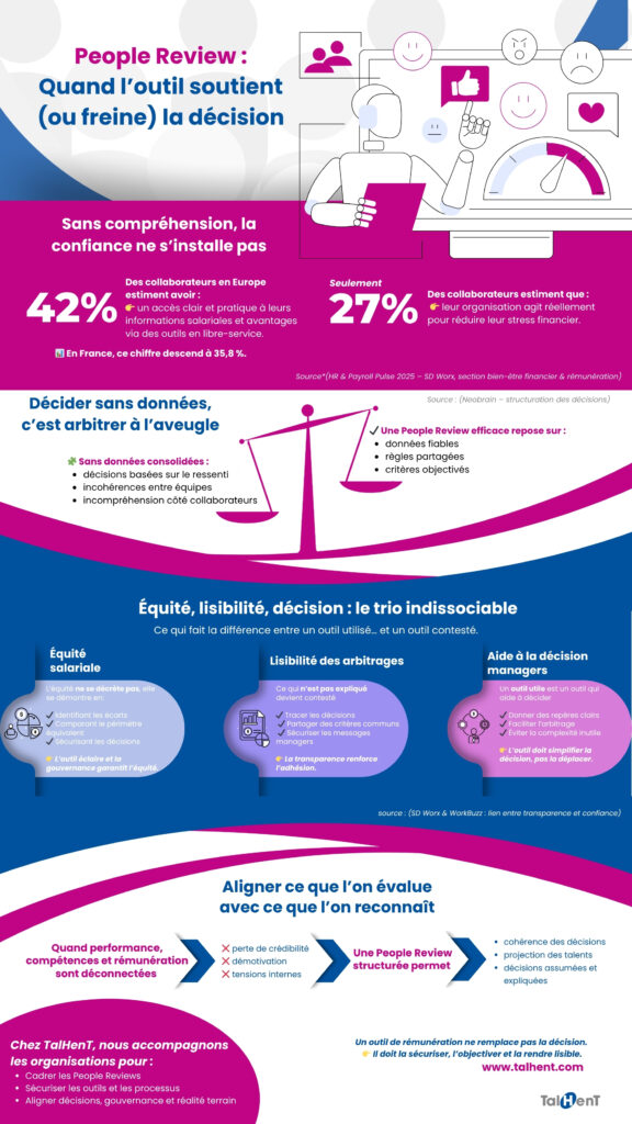 Infographie People Review : 3 leviers pour des décisions RH assumées