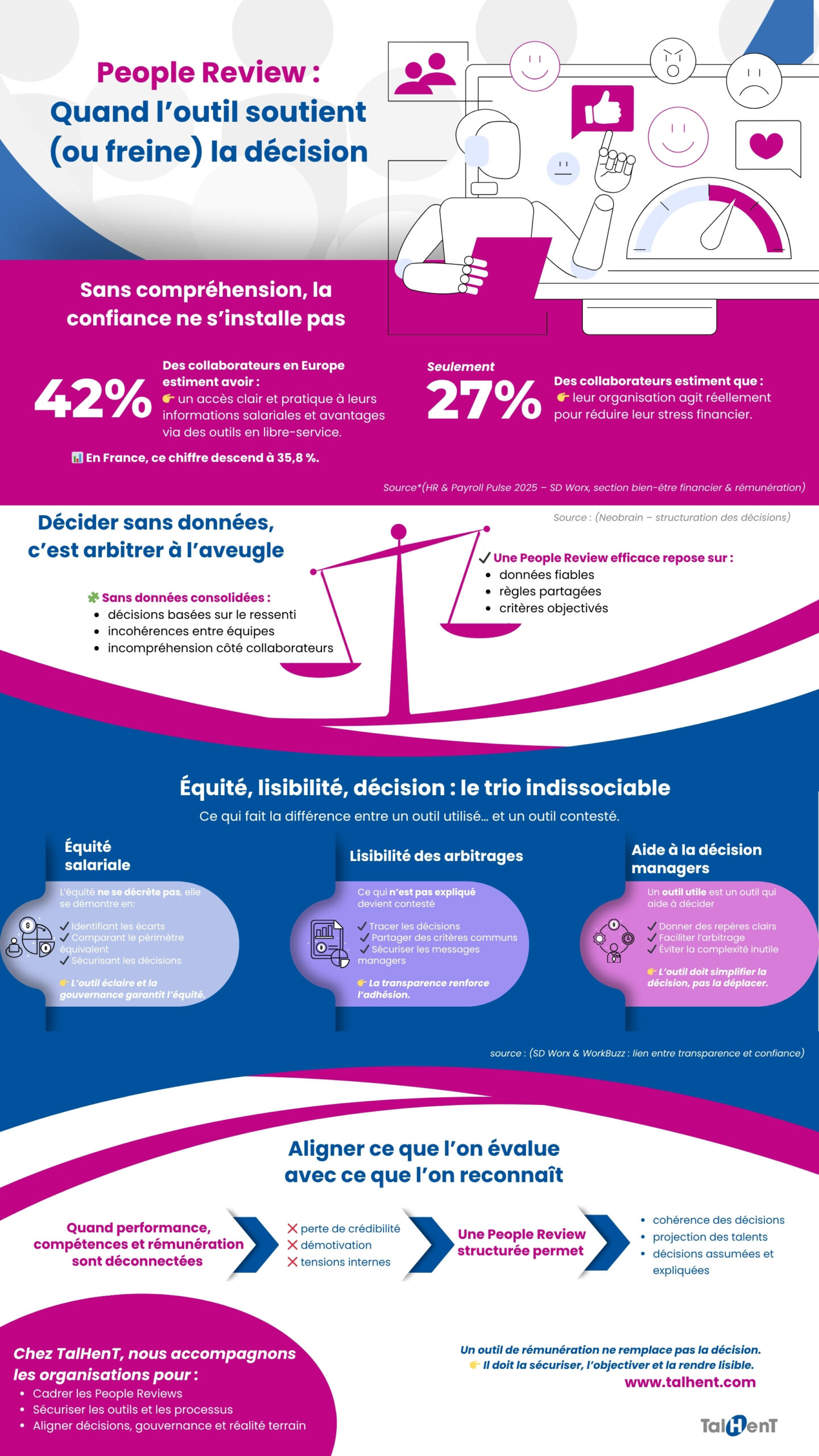 Infographie People Review : 3 leviers pour des décisions RH assumées